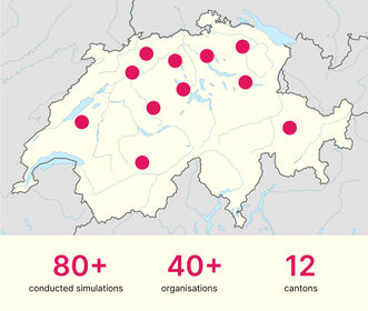 An overview of the project impact (as of October 2023)