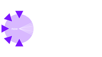 1 Szenariotechnik Dezentrum Schritt Problem Umfeldanalyse EN